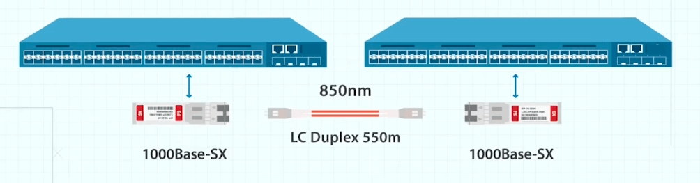 lc Duplex vs sx SFP