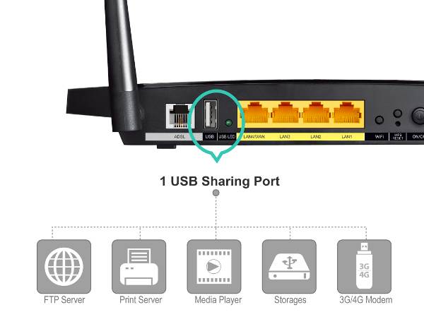 کاربردهای پورت USB در مودم های فیبر نوری